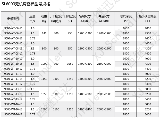 SL6000客梯无机房.png